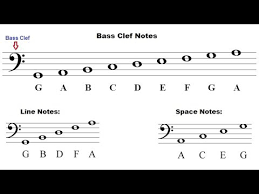 Просмотров 466 тыс.7 лет назад. Bass Celf Rengu