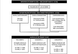 Flow Chart Of The Study Bmi Body Mass Index Brs Baroreflex