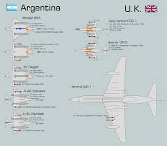 Pin En Guerra Malvinas