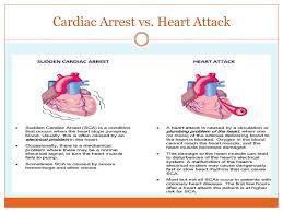 It prevents blood flow to the organs, and this . Heart Attack And Sudden Cardiac Arrest Ppt Download