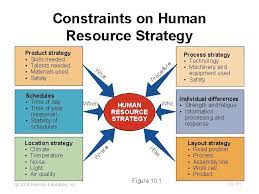 And as you read earlier, hendrick. Human Resources Job Design And Work Measurement 10