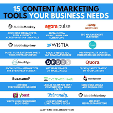 Although the vast majority of b2b marketers report using some sort of content marketing, many teams fail to generate the. 15 Content Marketing Tools To Create Promote And Manage Like A Pro