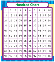 Mathematics Chart To 100 List Learning Printable