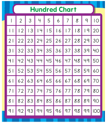 mathematics chart to 100 list learning printable