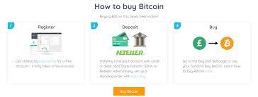Recently, they have expanded to allow for us traders. Best Bitcoin Trading Platform Uk Cheapest Platform Revealed