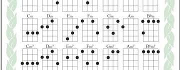 Printable Ukulele Chord Chart With Finger Numbers