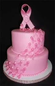 Pin On Cakes