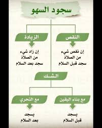 Pin By الراجية عفو ربها On إسلاميات In 2020 Arabic Quotes Anime Quotes Anime