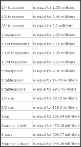 U S Metric Conversion Chart Drugs Forum