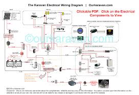 While installing all these wires and connections, follow basic abyc and marine practices for electrical wiring. Off Grid Solar Electric And Lithium Batteries In A Van Ourkaravan