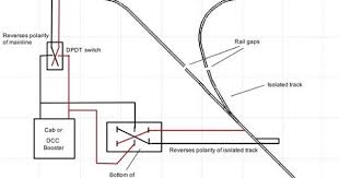 Model Railroad Wiring Basics Model Trains Model Railway Track Plans Model Railroad