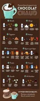 Comment Creer Le Chocolat Chaud Le Plus Reconfortant Du Monde Confidentielles Cuisine En 2019 Recette Chocolat Chaud Recette Chocolat Et Smoothie Rece