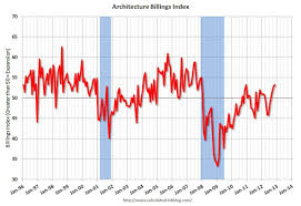 abi chart allen shariff