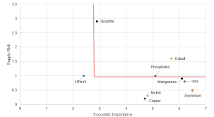 A carbonaceous material as the anode; Http Ecodesignbatteries Eu Sites Ecodesignbatteries Eu Files Attachments Edbatteryfollowupwp4finalpreprint Pdf