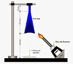 Ul 94 Flame Classifications