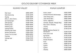 As the population of klang valley increasing, the idea of making seremban as the extension of greater klang valley to accommodate to the population has became a growing need. Bangi Farm Master Farm