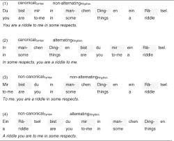 Factor in a couple of splendidly nuanced performances from eddie redmayne, as einar/lili, and alicia vikander, as gerda, and it all adds up to a moving, tender, and sometimes even in the past, tillerson has articulated a more nuanced position on climate change than other trump cabinet nominees. Sentence Judgments And The Grammar Of Poetry Linking Linguistic Structure And Poetic Effect Sciencedirect