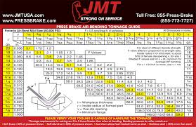 Choosing The Right Press Brake Jmtusa