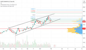 Live bse/nse, f&o quote of upl ltd. Vy8kfdq Nq4wwm