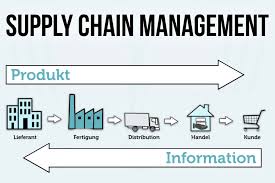 Supply chain analyst iii gathers and analyzes data to develop insights used for the optimization of the organization's supply chain operations. Supply Chain Management Definition Ziele Probleme
