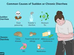 There is no particular food group that will best for treating diarrhea and physicians no longer recommend the long suggested brat diet of bananas,. Diarrhea Causes And Risk Factors