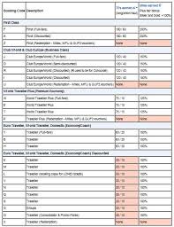 british airways fare basis code travel stack exchange