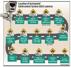 This disambiguation page lists articles associated with the same title. Aes Speed Camera Location