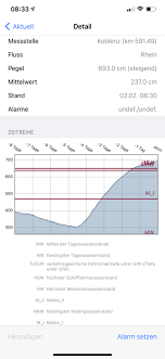 Find any koblenz part in 3 clicks! Hochwasser Februar 2021 In Koblenz Und Am Deutschen Eck