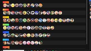 Apr 13, 2021 · minecraft server tier list. Solary Glutonny On Twitter Tier List Ultimate 9 1 Feel Free To Debate About It Just My Opinion After All