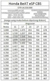 Adira Finance Kredit Motor Murah Honda Price List Daftar Harga Solusi Pinjaman Kredit Motor Dan Mobil Murah Honda Motor Motor Honda