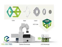 Diode failure protection dfd7.5 diode failure detector useful for brushless generators and similar to basler edm200. Researchers Develop Open Source Modular Microscope Bioscan Jan Feb 2021 Biophotonics