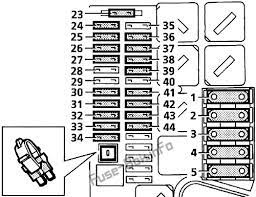 In this article, we consider the land rover discovery 2 (l318), produced from 1998 to 2004. Diagram Fuse Box 1997 Range Rover Var Wiring Diagram Grain Superior Grain Superior Europe Carpooling It