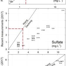 You will experience the underground mine scenery and fascinating geology of. Pdf Zooplankton Communities In Precambrian Shield Lakes Quebec Canada Responses To Spatial And Temporal Gradients In Water Chemistry And Climate