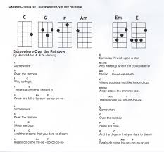 Over The Rainbow Ukulele Chords Easy