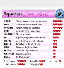 Aquarius Aquarius Love Horoscope Love Matches New Dating App