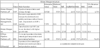 Revealing The Structure Of The Kinder Morgan El Paso Deal