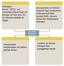 We did not find results for: Kunci Jawaban Kelas 5 Tema 8 Subtema 3 Pembelajaran 1 Simple News Kunci Jawaban Lengkap Terbaru