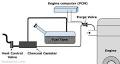 How do I test a purge solenoid? Diagnosing an EVAP