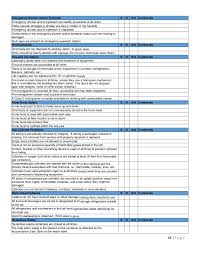 Subscribe to appsec monkey now. Safety Shower Inspection Checklist Pdf Hse Images Videos Gallery