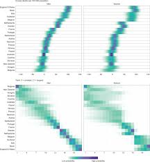 Hosts new zealand won the first test by an innings and 65 runs. Magnitude Demographics And Dynamics Of The Effect Of The First Wave Of The Covid 19 Pandemic On All Cause Mortality In 21 Industrialized Countries Nature Medicine