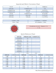 the sewing notebook imperial metric conversion chart