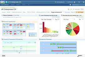 Enterprise Architecture Dashboard Output From System Architect Enterprise Architecture Enterprise Application Architecture Apps