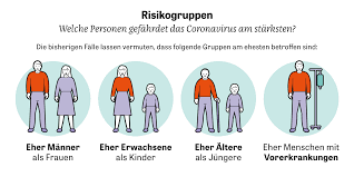 Coronavirus Sars Cov 2 Die Wichtigsten Antworten Zeit Online