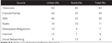PDF) Media and the vulnerable in Indonesia: Accounts from the margins