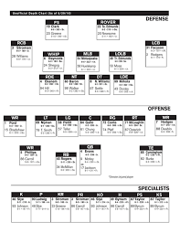 Vt Depth Chart Hokies Newsadvance Com