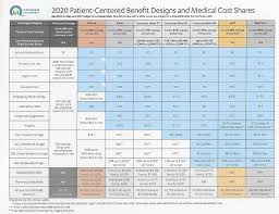 Enhanced Silver Cost Sharing Reductions Covered Ca Lower