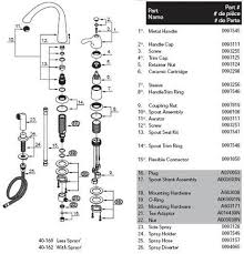 Chris wayne demonstrates how to change faucet cartridge, ceramic disc cartridge, washer less cartridge on kingston brass plumbing products. Pegasus Kitchen Faucet Parts Diagram 2019 Kitchenfaucetsreplacementparts Kitchenfaucetsratings Kitchenfauc Faucet Parts Kitchen Faucet Kitchen Faucet Parts