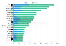 Nepali Influencer Trends