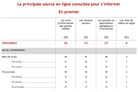 La théorie du complot pour les nuls. Comment S Informent Les Complotistes Fondation Jean Jaures