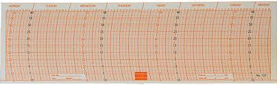 Casella Deluxe 7 Day Charts